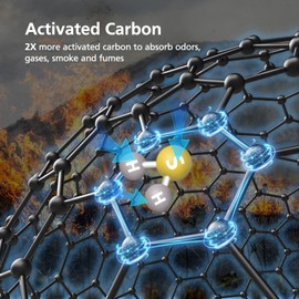 Core 600S-P Air Purifier Toxin Absorber Replacement Filter Compatible With LEVOIT Core 600S Air Purifier, 3-in-1 H13 True HEPA Filter and Activated Core 600S-P Filter, Core 600S-RF-TX, 2 Pack