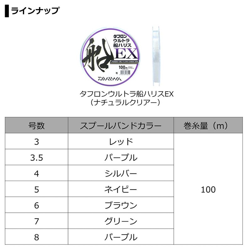 DAIWA Tafron Ultra Ship Harris EX Natural Clear No. 3.5