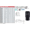 京都機械工具(KTC) 12.7mm (1/2インチ) インパクトレンチ ソケット (セミディープ薄肉) BP4M-19T