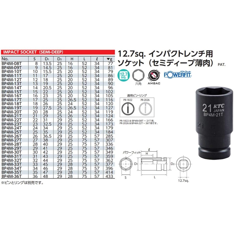 京都機械工具(KTC) 12.7mm (1/2インチ) インパクトレンチ ソケット (セミディープ薄肉) BP4M-19T