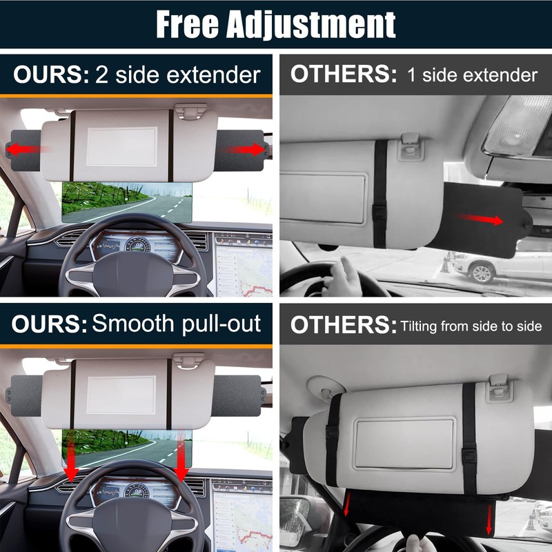 Veharvim Sun Visor for Car with 2 Side Sunshade, Upgraded