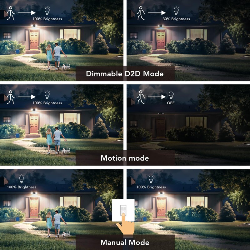 OREiN Motion Sensor Outdoor Lights, 3500LM 450° Adjustable Security Light