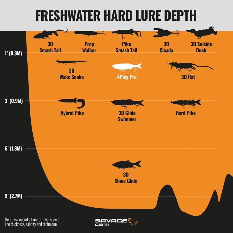 4Play Pro 6 1/4" 1 1/4oz Golden Shiner 4P-165-GS One