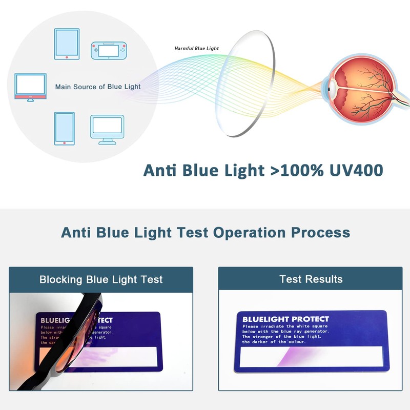 Se adapta a encima de la computadora anteojos con tintado