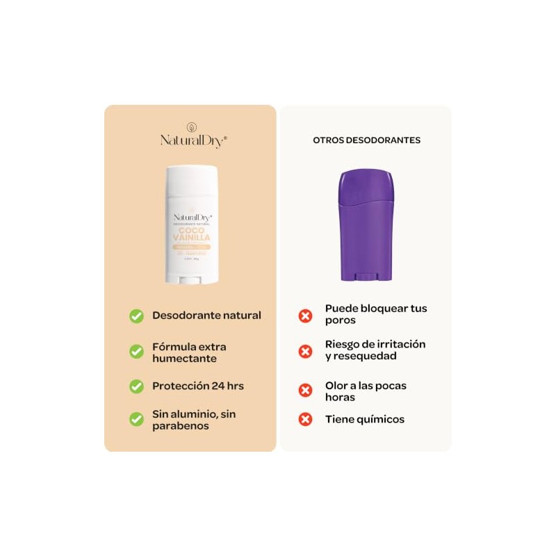 NaturalDry Desodorante Natural que SÍ FUNCIONA | Delicioso aroma Coco