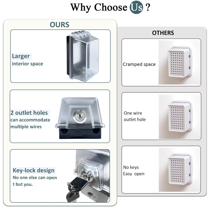 Baby Safety Dual Outlet Cover Box-Key Lock for Much Better