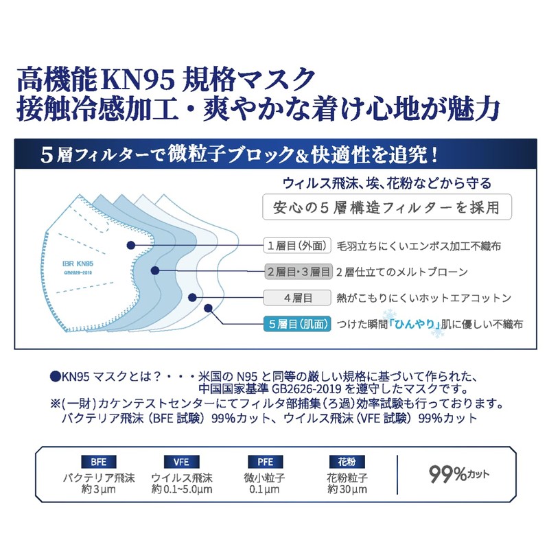 [快適設計IBR] 冷感マスク 5層保護 接触冷感 立体3D 通気性良好 メガネ曇り防止 不織布 夏用 耳に優しい