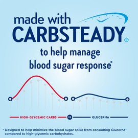 Glucerna Hunger Smart Diabetes Care Shake, Classic Vanilla, Diabetic Meal Replacement to Support Blood Sugar Management, 15g Protein, 180 Calories, Ready to Drink, 10-fl-oz Bottle, 24 Pack