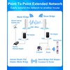 5.8G Wireless Bridge with Pole/Wall Mount Bracket - Extend Starlink