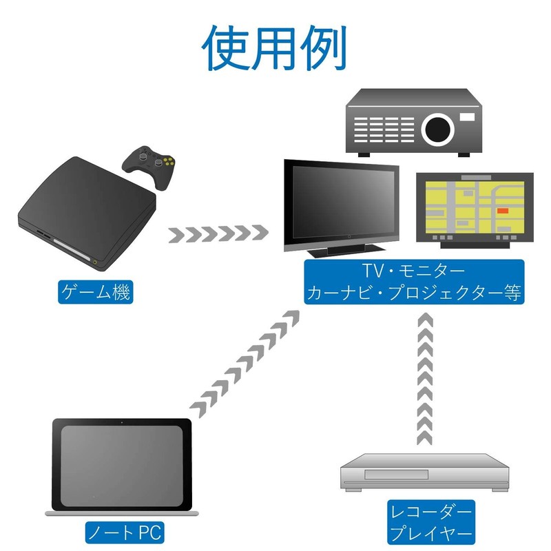 MEIZHEN High Speed HDMI Cable, Fine Wire, Soft, Supports Ethernet,