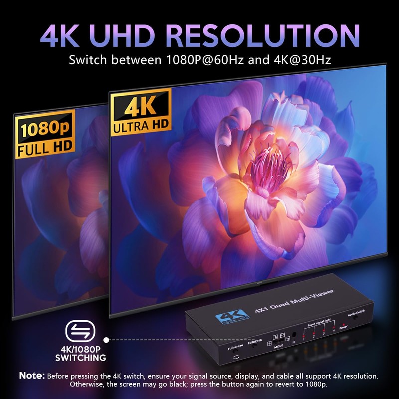 Yuemona HDMI Multiviewer Switch 4x1 Quad Multi-Viewer 4 in 1