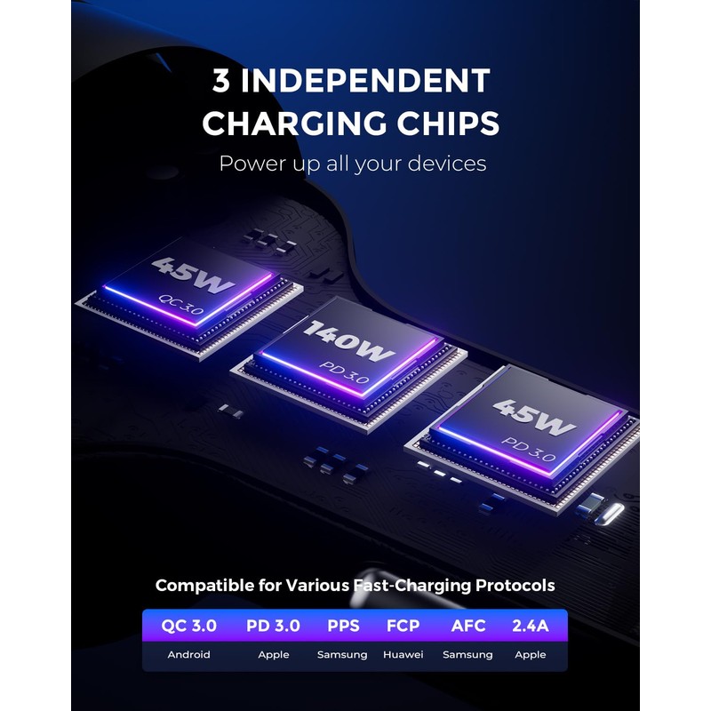 SUNDAREE Car Charger