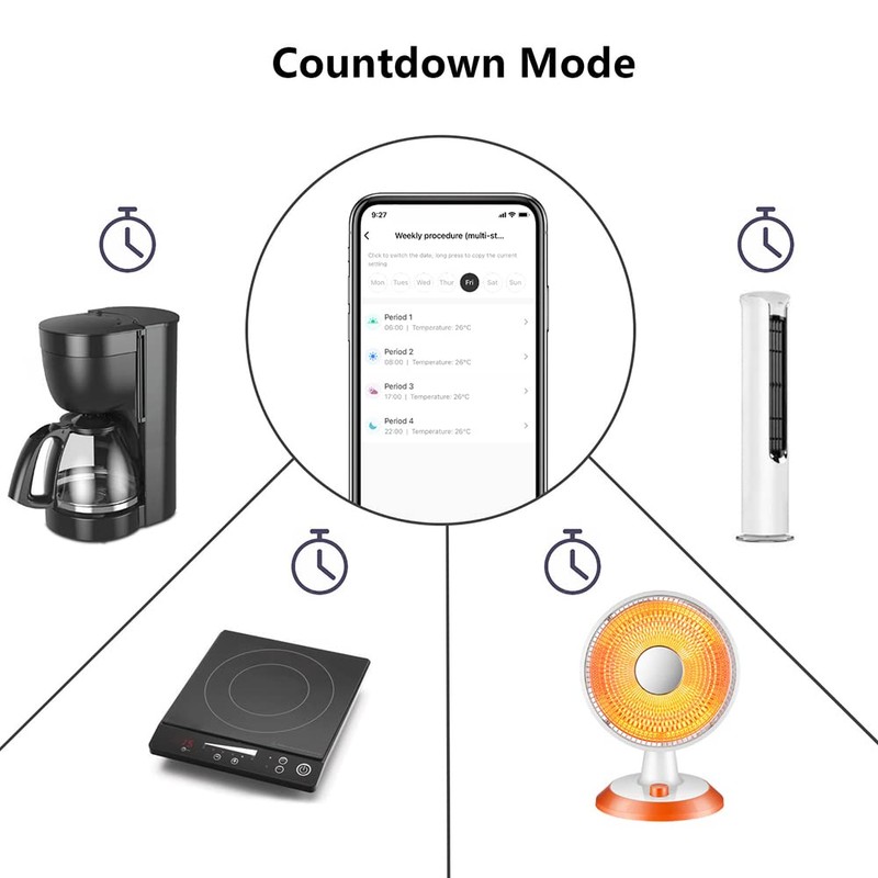 Socket Socket,ERYUE Programmable Smart WiFi Thermostat Plug Outlet Mini Temperature