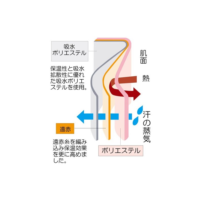 Elmo Medical Supporter, Thick, Knee, Medium