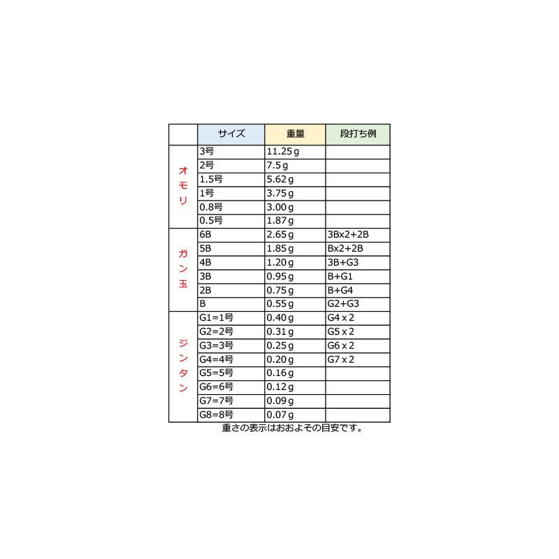 グレックス+ REVOL レヴォル Lサイズ オレンジ 中通しウキ (B/Lオレンジ)