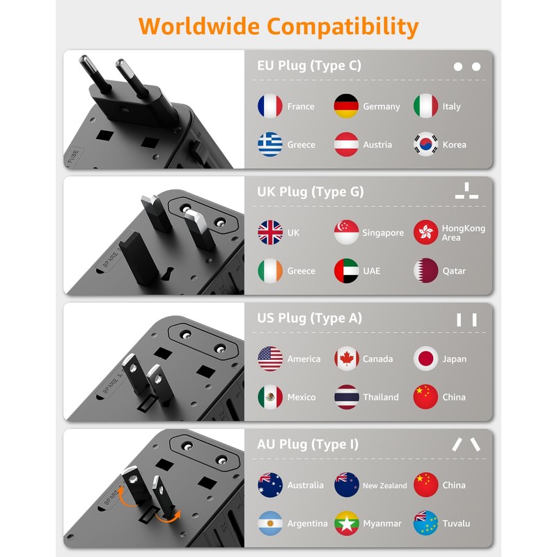 decqle Universal Travel Adapter for International Travel - EU UK