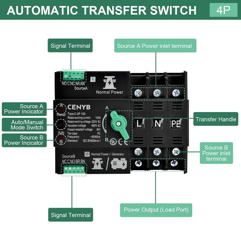 CENYB PV - Dedicated Automatic Transfer Switch for Home Generator