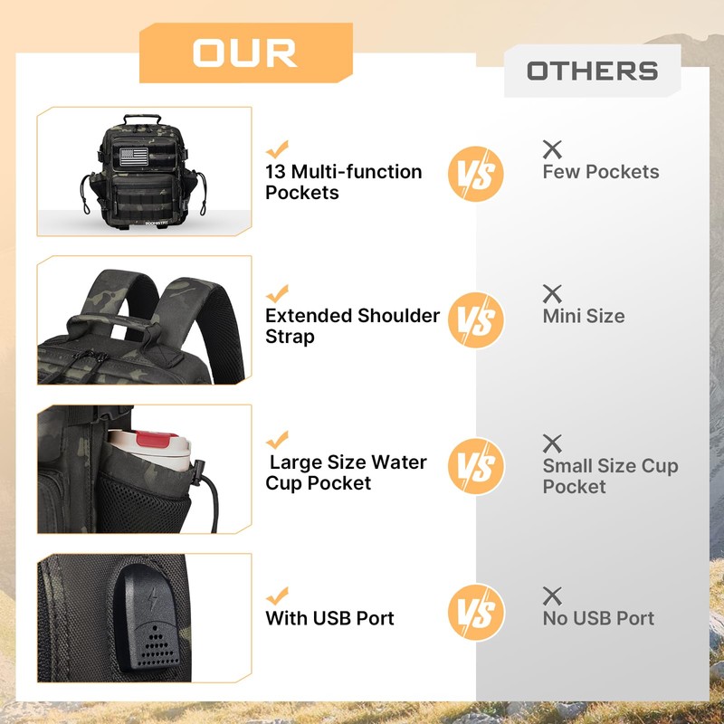 Boomistry 15L Mini Tactical Backpack Small Tactical Backpack for Men