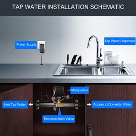 Valve Control, Electric Valve Control, Intelligent Automatic Valve Control, All Types of Connected Alarms, Gases, Liquids, Ball Valves