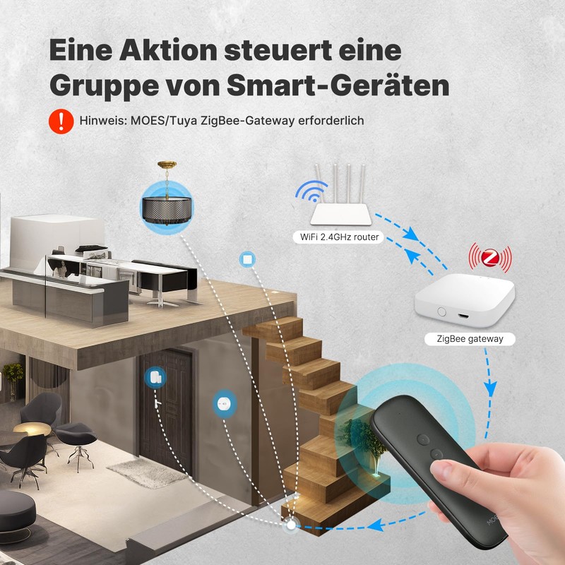 MOES Zigbee Smart Switch, 12 Scene Switches without Installation (MOES