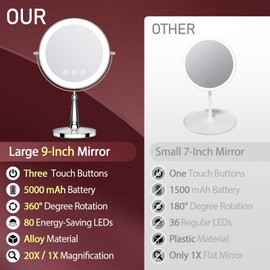 WOOCICA Makeup Mirror with Lights, 20X Magnifying Mirror with Light for Women, 5000 mAh Vanity Mirror with Lights and 3 Colors, 2-Sided Lighted Magnified Mirrors for Delicate Makeup, 9 Inch