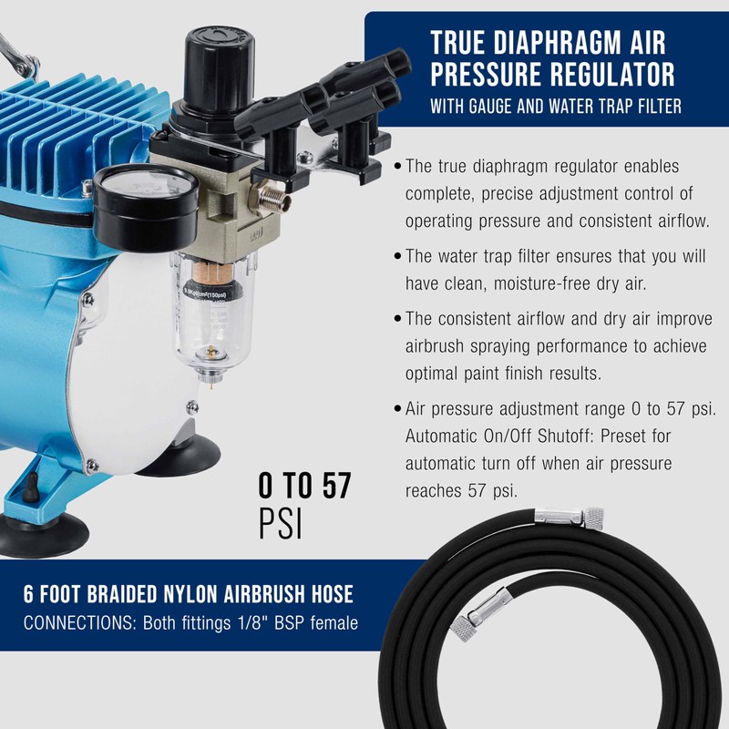 Master Airbrush Cool Runner II Dual Fan Airbrushing System Kit