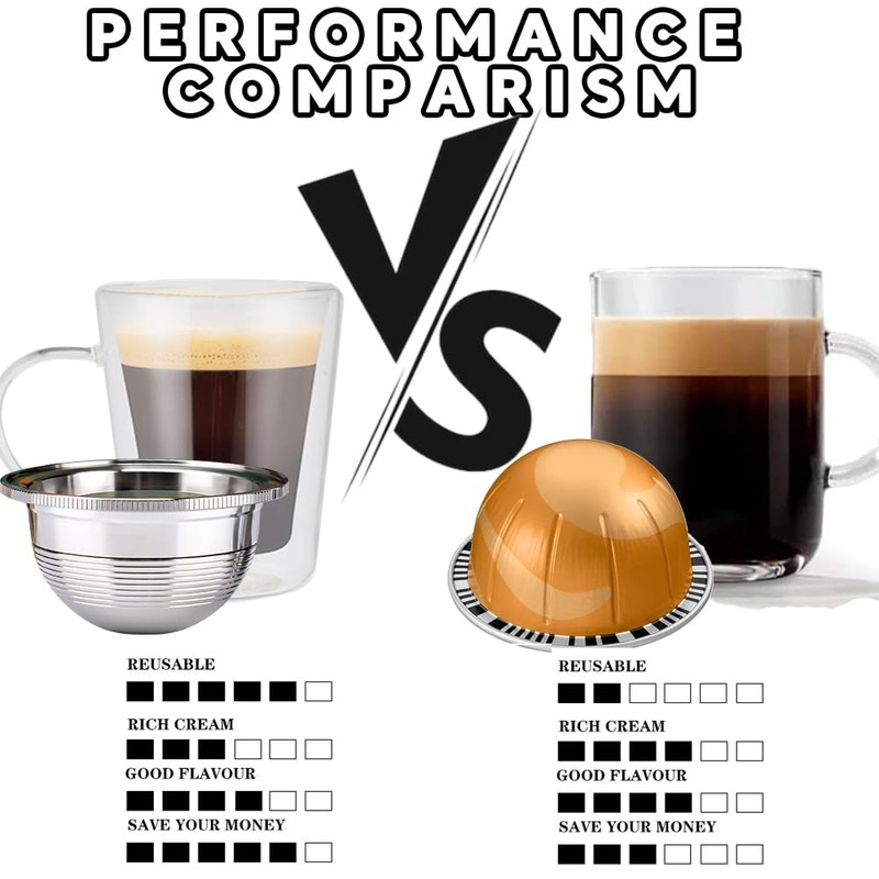 Sesama Reusable Coffee Capsules Pods for Nespresso VertuoPlus Vertuoline Series