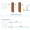 KCMYTONER Wireless Light Switch, 3 Gang Wall Switch with Receiver,