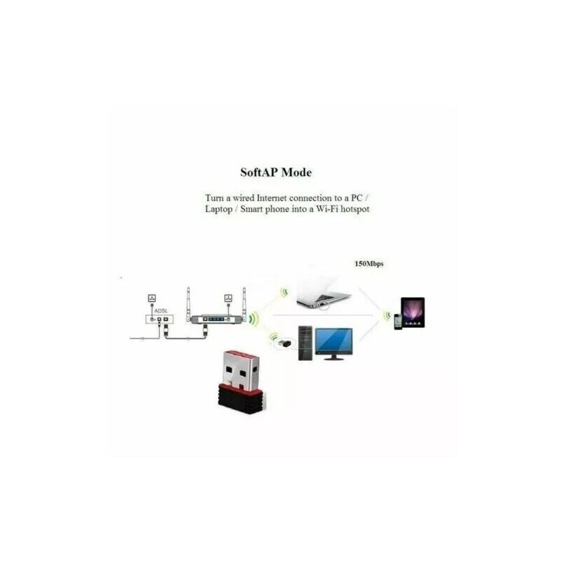 2 x USB WiFi Wireless Adapter Mini Network 300Mbps Windows