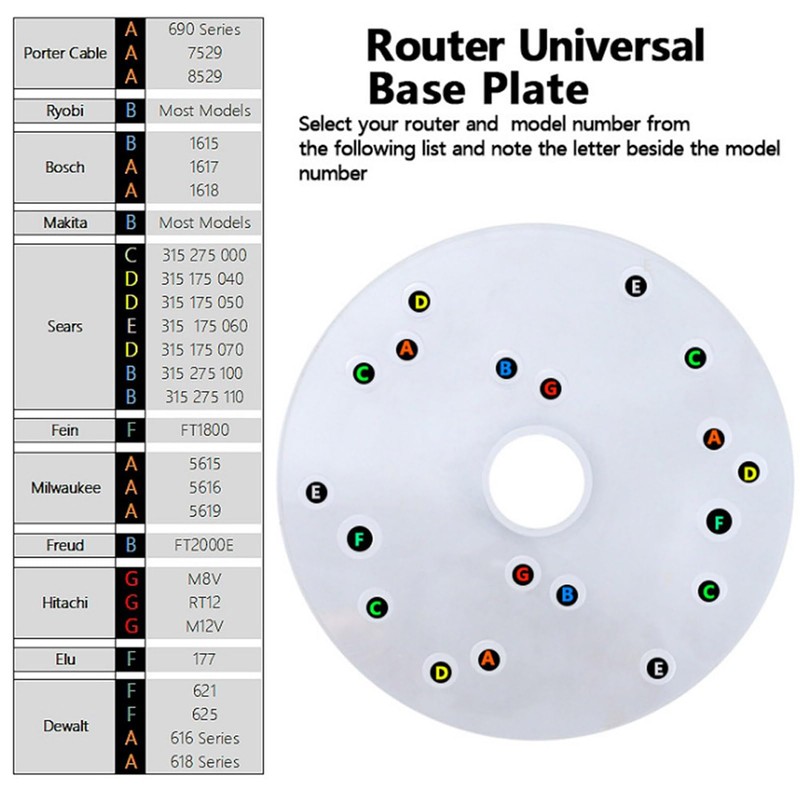 Dia 6.5 Router Base Plate, Acrylic Router Universal Base Plate