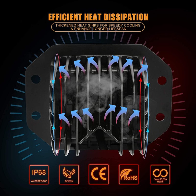 Auxbeam 5Inch LED Pod Lights, 72W Flush Mount Driving Strobe