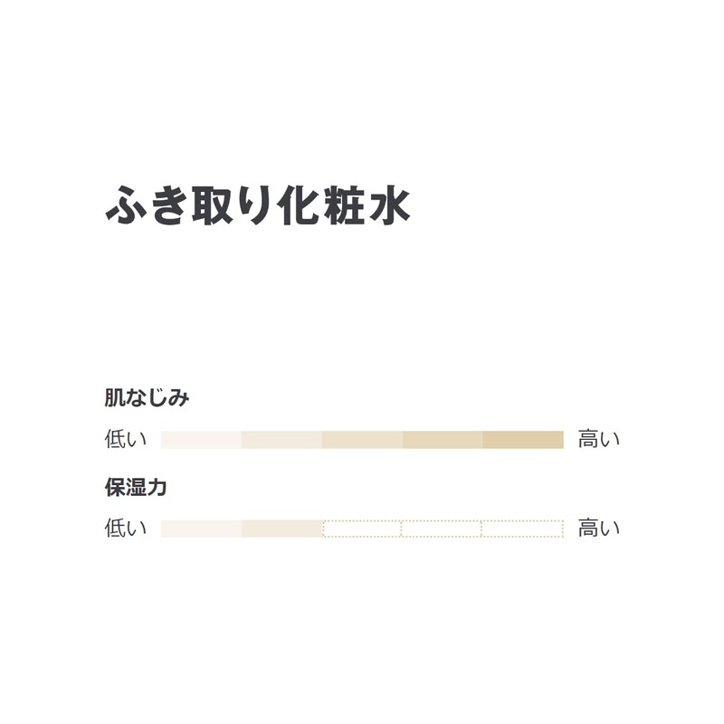 Muji 83483302 Wiping Lotion, Portable, 1.7 fl oz (50 ml)