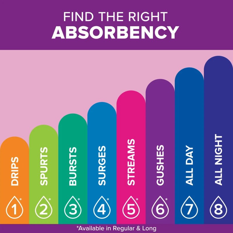 Poise Incontinence Pads for Women 6 Drop Ultimate Absorbency Long