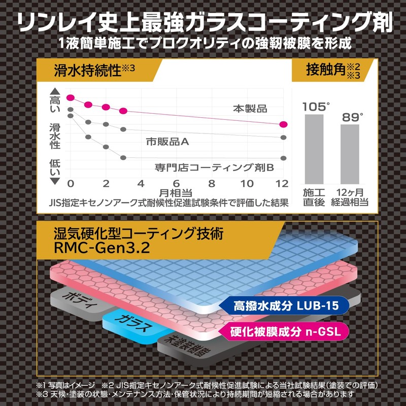 RINREI W-40 Ultra Hard W Coating PRO