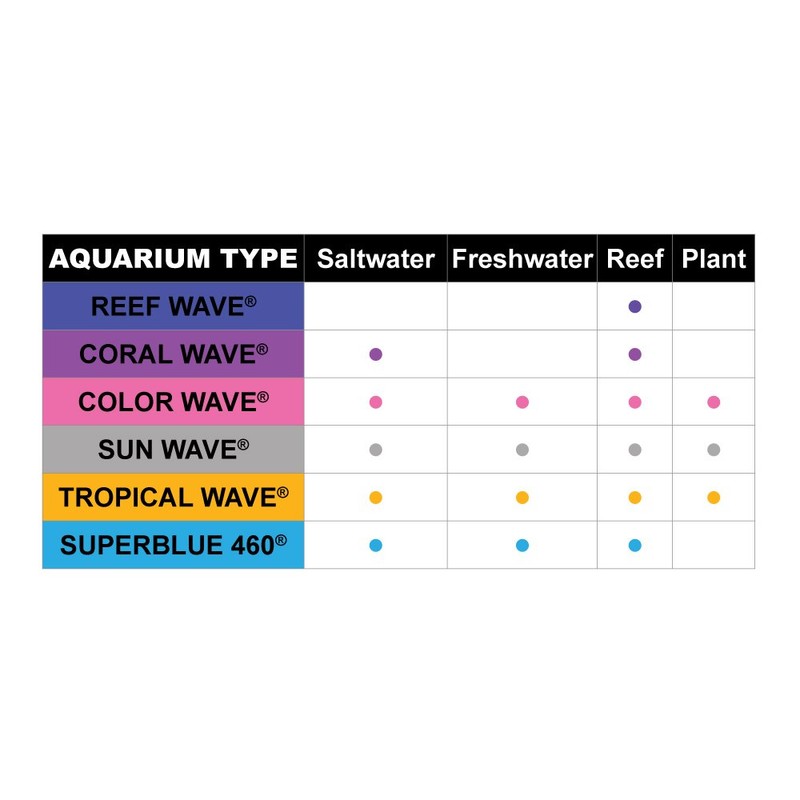 Wave Point 4-Pack Sun Wave HO T-5 39-Watt Universal Aquarium