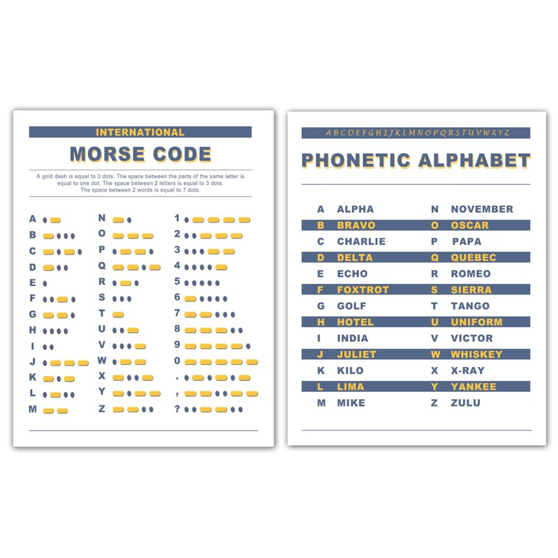 Zieglerworld Laminated International Morse Code & Phonetic Alphabet Large Print