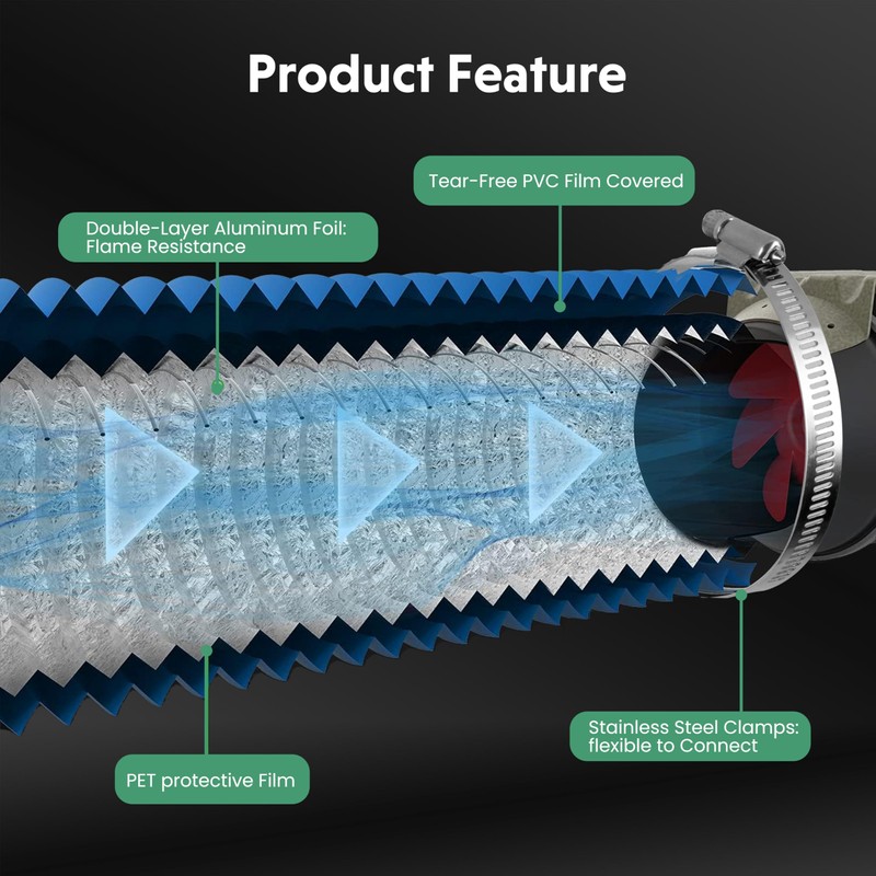 4-Inch Aluminum Ducting, Dryer Vent Hose, Heavy-Duty Three-Layer Protection, 8-Feet
