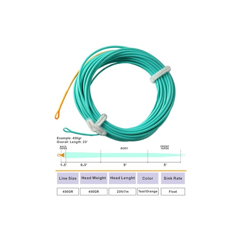 Aventik Skagit PlusShooting Head Floating Fly Line with Welded Loop