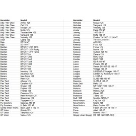 Area1 Replacement Variomatic + Pulley. Compatible with GY6 125/150cc 4-Stroke: 152/157QMI RS AGM Agility People Zhej Wangye Vanguard Neco Sonik