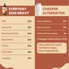 Altira Everyday Dog Gravy – Premium Wet Dog Food Gravy