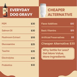 Altira Everyday Dog Gravy – Premium Wet Dog Food Gravy Toppers for Dry Food – Tasty & Nutritious Dogs Gravy with Essential Vitamins and Supplements – Hip and Joint Supplement