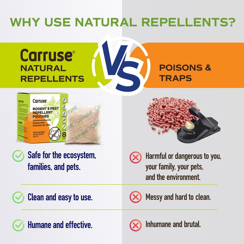 Mouse Rodent Repellent Peppermint Oils: Rate/Spiders/Moths/Ants/Roaches/Silverfish Deterrent - Squirrel Repellent