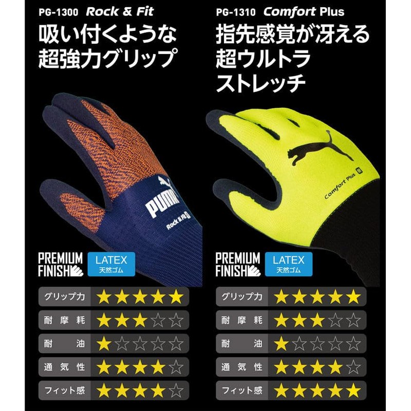Puma Working Gloves PG-1310 Comfort Plus Natural Rubber M