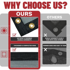 ShadeMart 6' x 4' Black 90% Shade Cloth, Custom Size for Dog Kennel Cover, Fence Privacy Screen, Greenhouse, Chicken Coop & Pet Playpen, Mesh Fabric Tarp, Upgrade Grommets (We Make Custom Size)