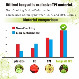 Longsail P40 Outdoor Pickleballs Non-Friable & Non-Deformable 2024 USAPA Durability Indoor Pickleballs, Leisure Sports Beginners Club Neon Green 3/12/36 Pack (Neon Green, 3 Pack)