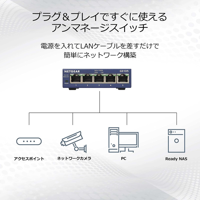 Netgear Switching Hub, Group 2