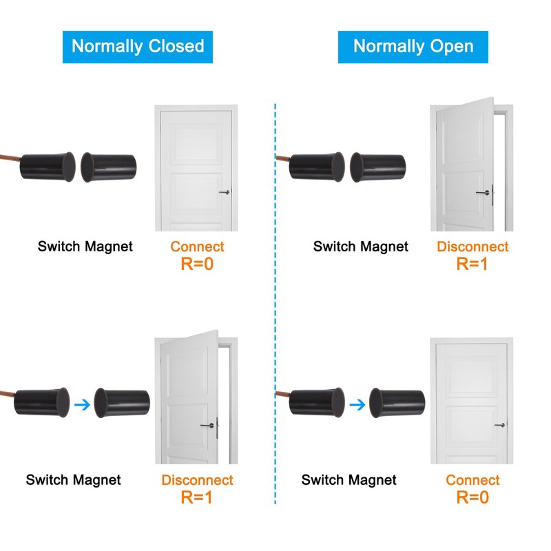 PATIKIL Magnetic Reed Switch, 2 Pack NO NC Wired Recessed