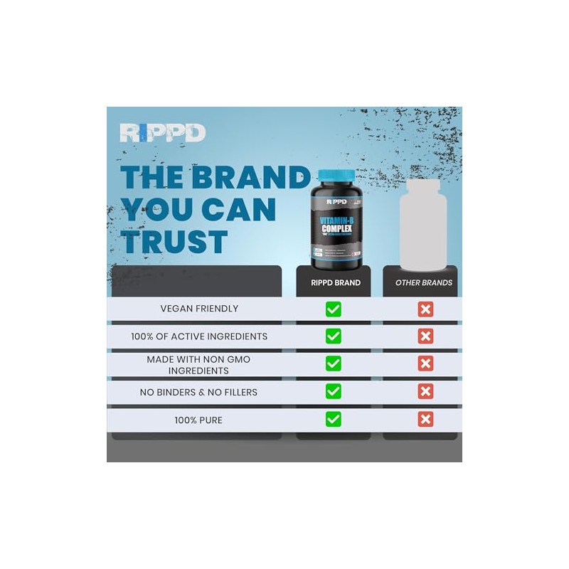 RIPPD Vitamin B Complex 365 Tablets – High Strength Vegan