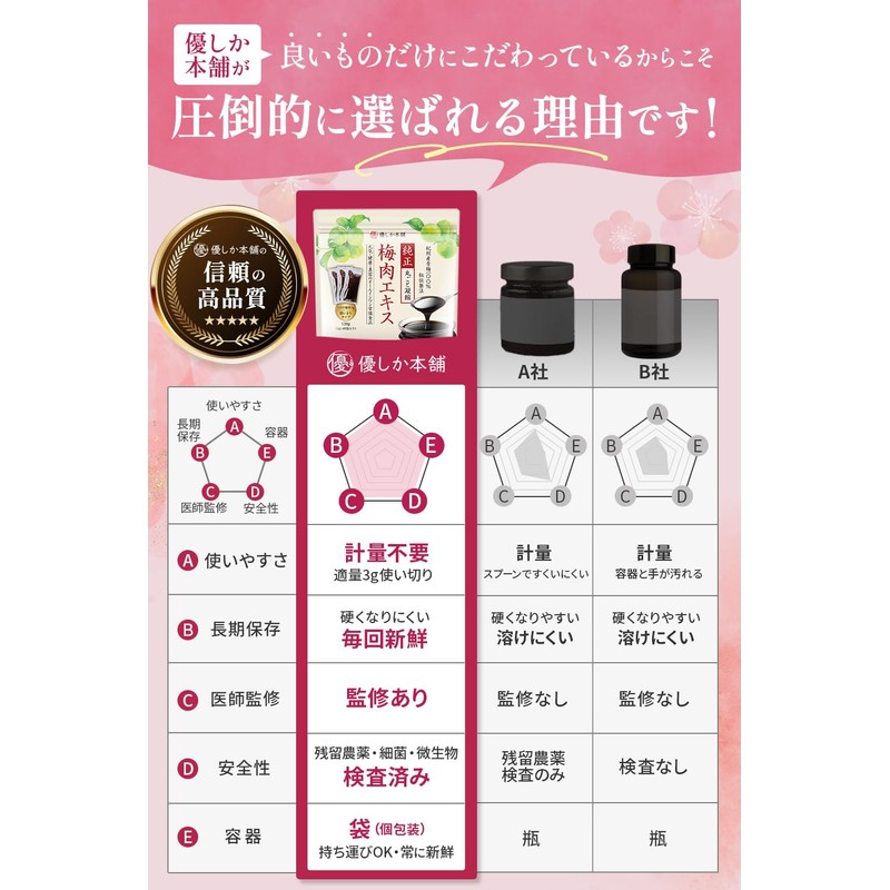 【医師監修】 梅肉エキス 大容量 120g (3g×40包) 個包装 国産 梅エキス 紀州産青梅100％・和歌山県みなべ町製造 無添加