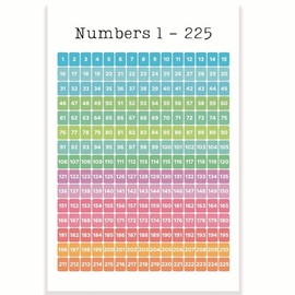 Printlabz Numbers 1-225 Learning to Count Classroom Poster - Learning Numbers - Math Classroom Poster - 12 x 18 Inch - Classroom Decor - Classroom Must Haves - Back To School Decor - CPS0116